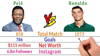 Pelé Vs Cristiano Ronaldo Comparison - Filmy2oons