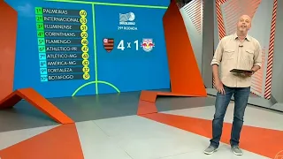 Globo Esporte RJ - Flamengo 4 x 1 Bragantino - 29° rodada Brasileirão 2022