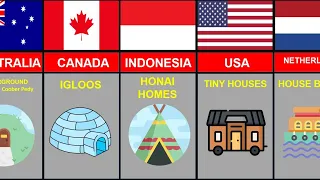 Types Of Houses Around The World- #watchrealdata