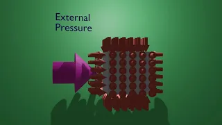 Absolute Pressure and Gauge Pressure explanation 3D Animation