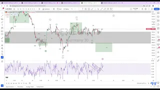 DAX Elliott Wave Analysis for Monday 12/06/2023