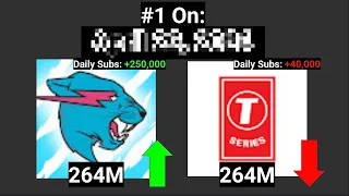 When Will MrBeast Pass T-Series (Every Day 2023 - 2024)