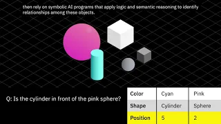 Neurosymbolic AI Explained