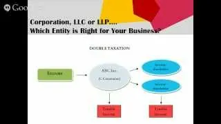 Webinar: Corporation, LLC or LLP.... Which Entity is Right for Your Business?