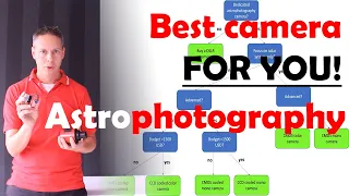 Best Cameras for Astrophotography!?
