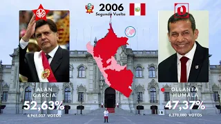 Todas las Elecciones de Perú (1980-2021)