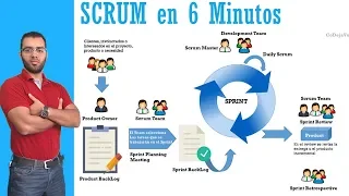 ✋ #3. SCRUM en  👉 6 minutos 👈 | Metodologías Ágiles