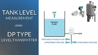 Tank Level Measurement using DP type Level Transmitter | Simple Science