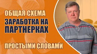 Как зарабатывать на партнерках – общая схема заработка на партнерских программах простыми словами