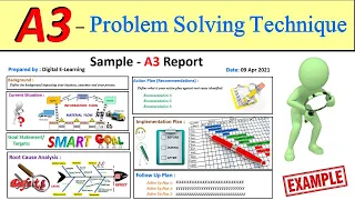 What is A3 Problem Solving tool ? | How A3 tool helps to solve problems explained with examples