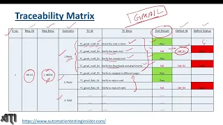 Requirements Traceability Matrix (RTM) In Software Testing