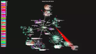 Evolution of CPython