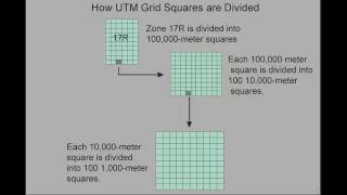 The UTM Grid