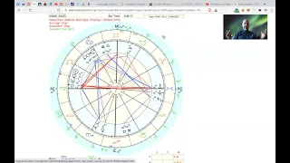 Keanu Reeves Astrology