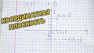 Координатная плоскость. Координаты точки на плоскости - математика 6 класс