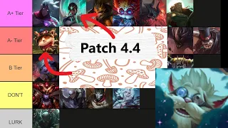 LOR Patch 4.4 Rundown and Meta Prediction