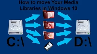 How to move the Movies and Photos Folders in Windows 10