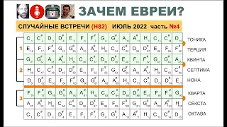 Сергей Снисаренко - Евгений Попов.  Беседа  июль 2022.  "ЗАЧЕМ ЕВРЕИ?"