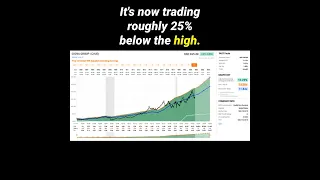 3 Consistent Growth Stocks to Invest in 2023 | Best Stocks in 2023 | Top Shares to Buy