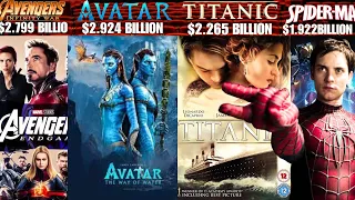 The Top 100 Biggest Box Office Movies of All Time