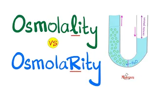 Osmolality Vs Osmolarity (with a mnemonic)