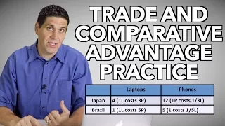 Comparative Advantage Practice