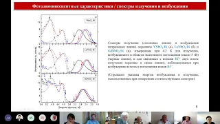 Защита диссертации PhD Кисабековой А.А. («8D053 – Физические и химические науки»)