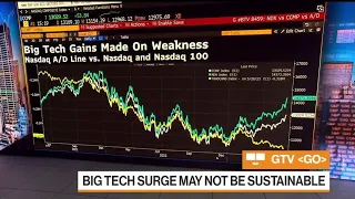Can the Tech Stock Rally Continue?