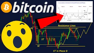 THIS ONE BITCOIN CHART NO ONE IS TALKING ABOUT!!!!!!! [must see for all BTC & ETH holders!!!!!!]