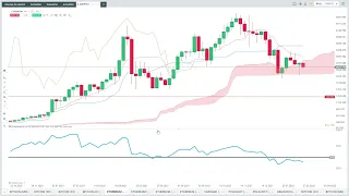 Good Morning Market : Les sanctions ravivent les craintes