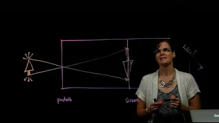 Pinhole Camera - effecting size of image