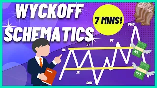 7 MINS Wyckoff Schematics! * accumulation, distribution etc. ( 2024 method 🎯 )