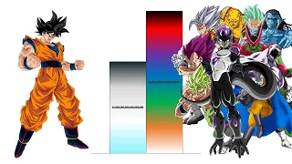 Goku VS Strongest Mortals POWER LEVELS All Forms (Dragon Ball Super 2023)