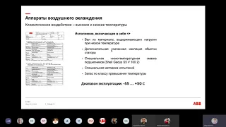 Электродвигатели АББ и преобразователи частоты АББ для АВО и градирен