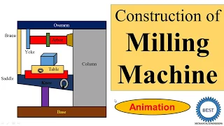 Construction of Milling Machine