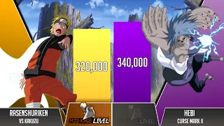 Naruto Vs Sasuke Power Scaling