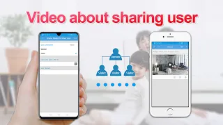 SriHome/Sricam Camera Setup -- sharing users