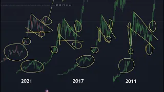 مهم‌ترین تحلیل این هفتۀ بیت‌کوین