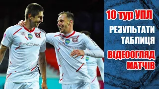 Полісся - Динамо 3-2 Кривбас - лідер УПЛ - ОГЛЯД 10 туру