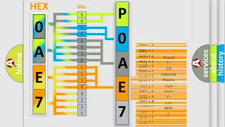 DTC GMC P0AE7 Short Explanation