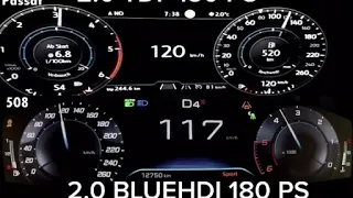 Volkswagen Passat 2.0 Tdı Vs Peugeot 508 2.0 Bluehdı 0-160