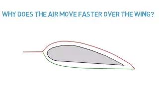 Part 1 - Lift and Bernoulli's Principle