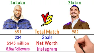 Romelu Lukaku Vs Zlatan Ibrahimović Comparison - Filmy2oons