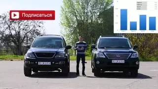 Расход - LX 570 vs GX 470 vs Prado 4.0 vs Prado 2.7