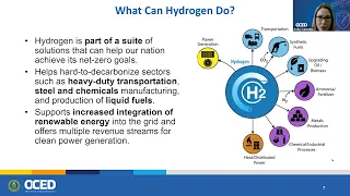 DOE OCED National Briefing: Regional Clean Hydrogen Hubs Selections