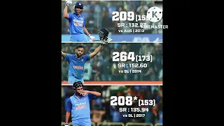 onethisday 2013: Rohit Sharma first of this 3 ODI double century 200+ #shorts