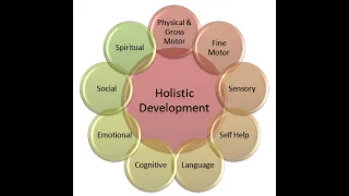 HOLISTIC CHILD DEVELOPMENT EXPLAINED | THE WHOLE CHILD APPROACH  | EARLY YEARS MATTERS TV