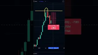 TRADING - LONG LEGGED DOJI CANDLESTICK PATTERNS | TREND REVERSAL | HIGH RETURN