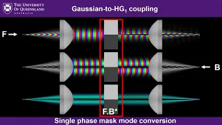 Spatiotemporal control of light (Tutorial)