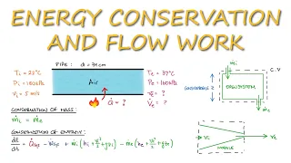 FLOW WORK & Energy Conservation in Open Systems in 11 Minutes!